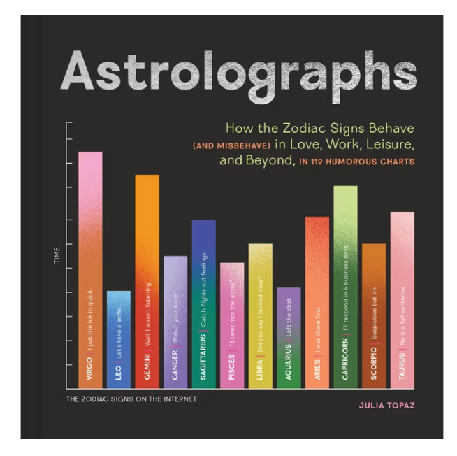 Astrolographs Book