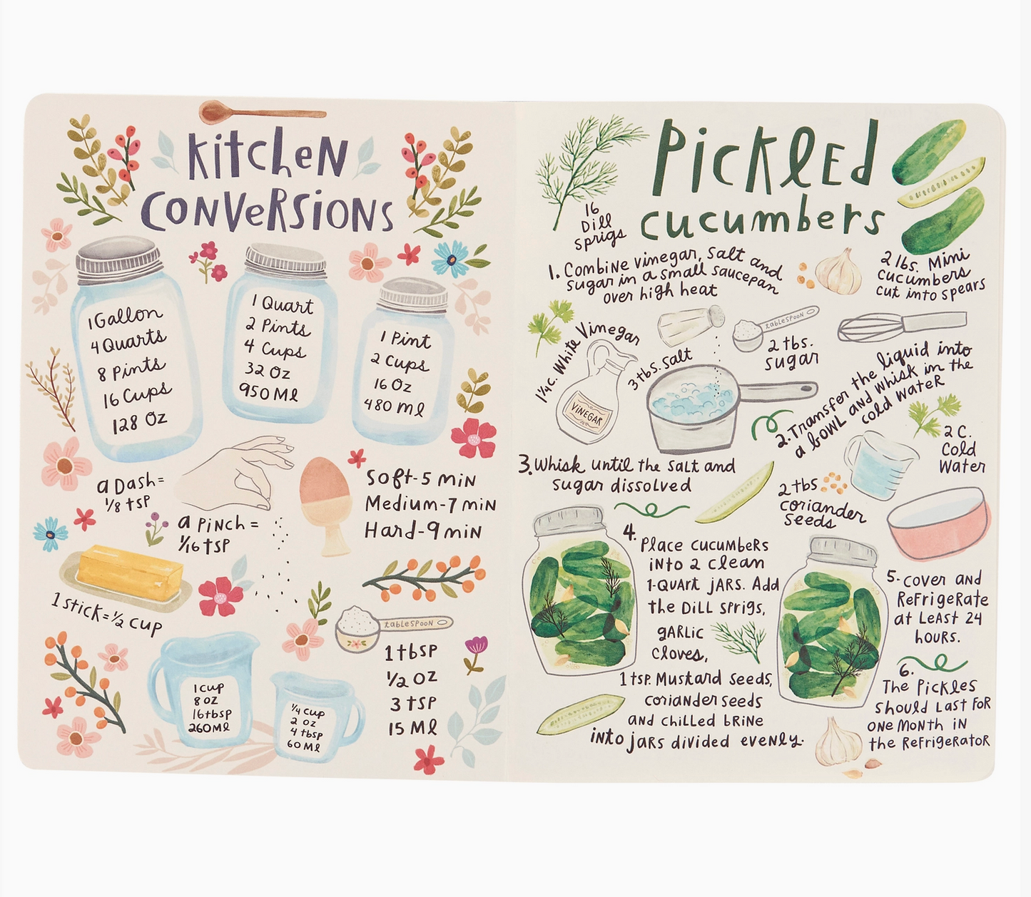 Recipe Journal