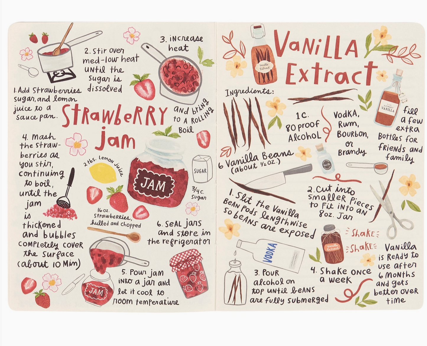 Recipe Journal